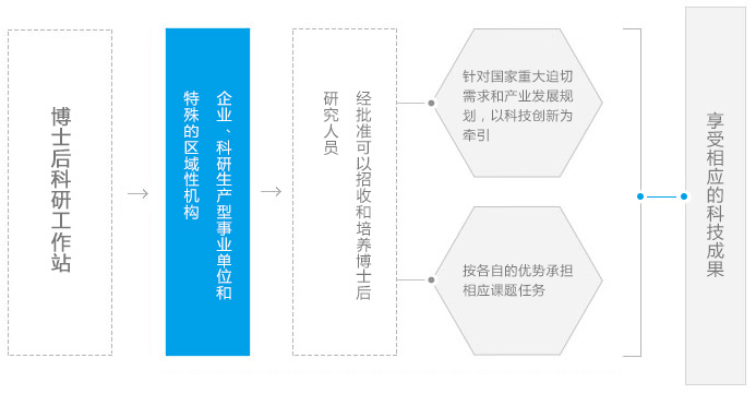 亚洲必赢(中国区)唯一官方网站