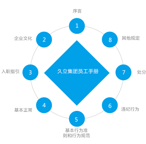 亚洲必赢(中国区)唯一官方网站