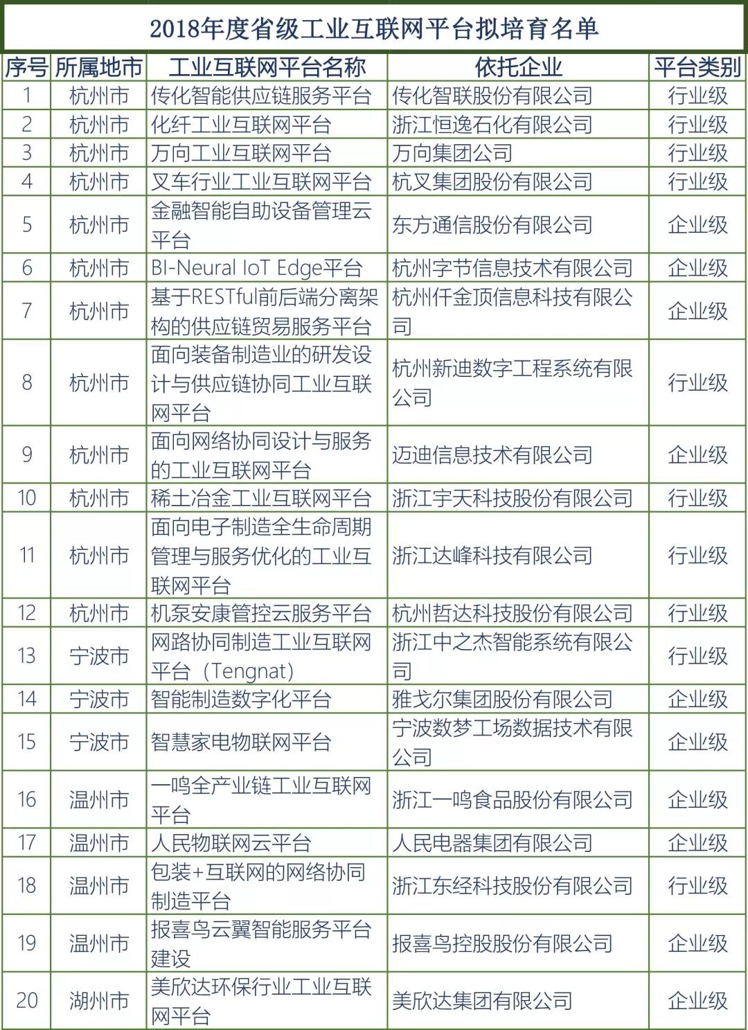 亚洲必赢(中国区)唯一官方网站