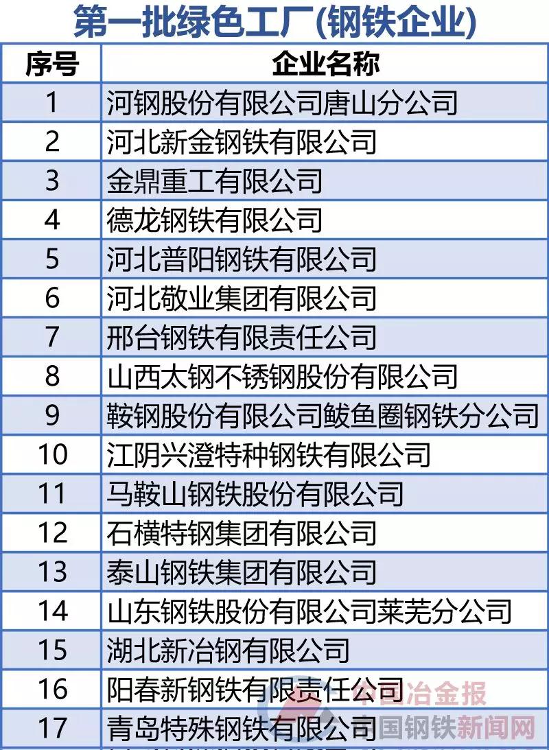 亚洲必赢(中国区)唯一官方网站